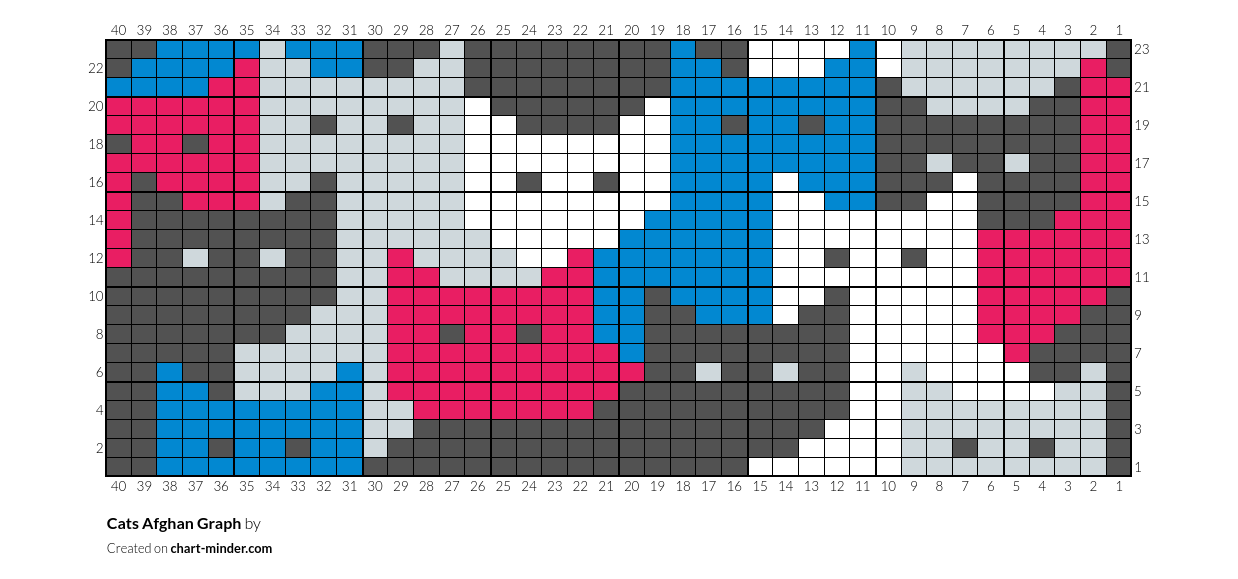 Cats Afghan Graph