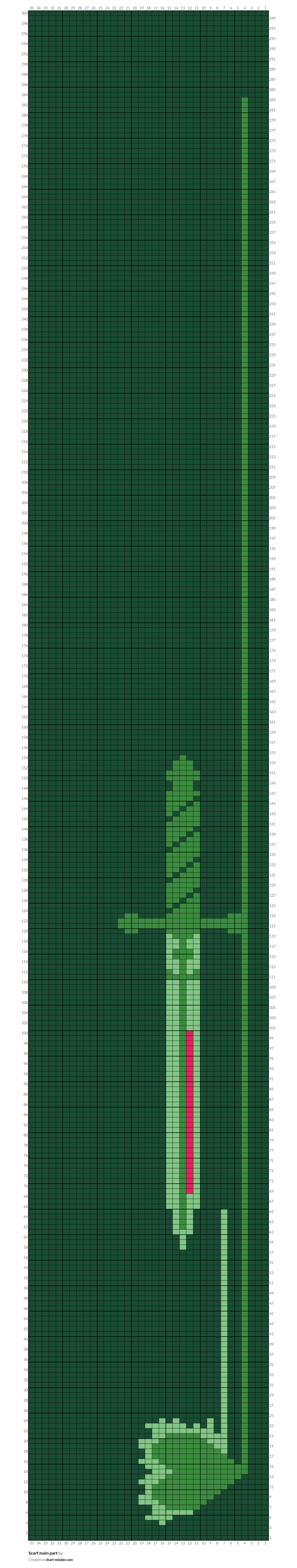 Scarf main part