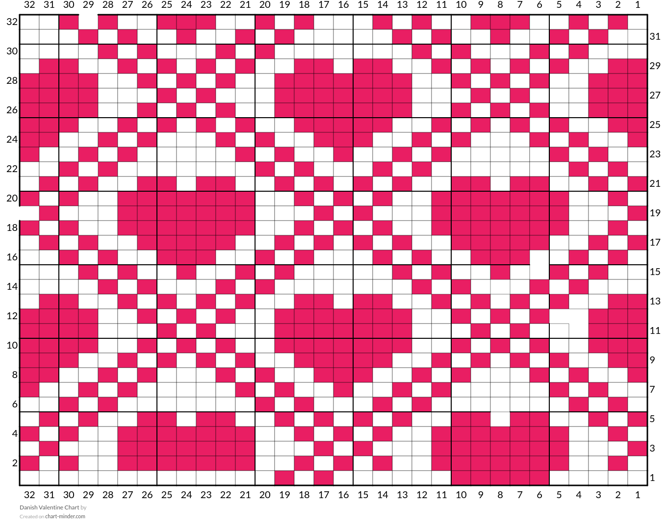 Danish Valentine Chart