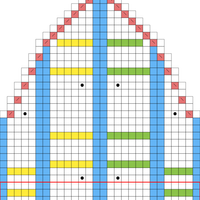 D II & III + kavennukset