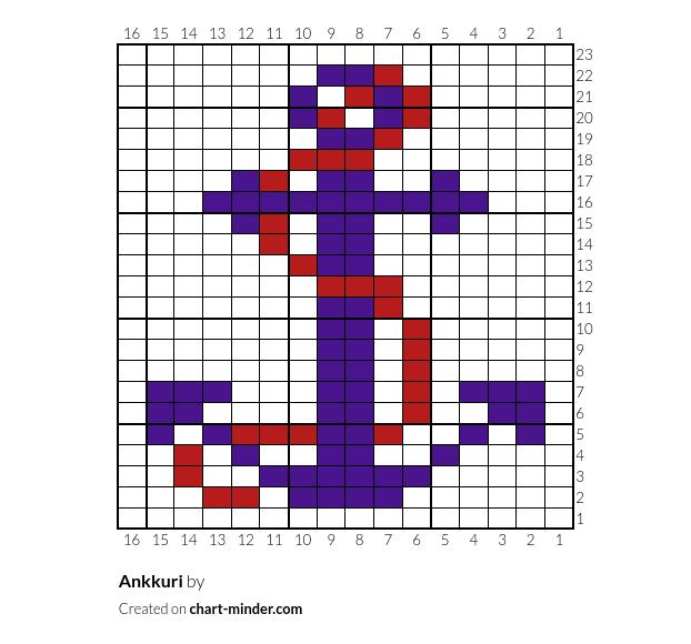 Ankkuri