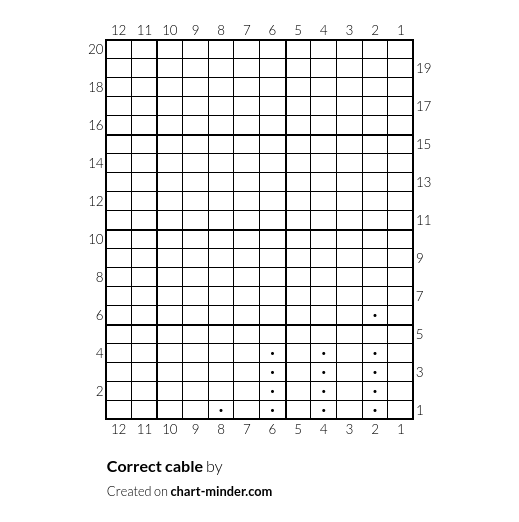 Correct cable