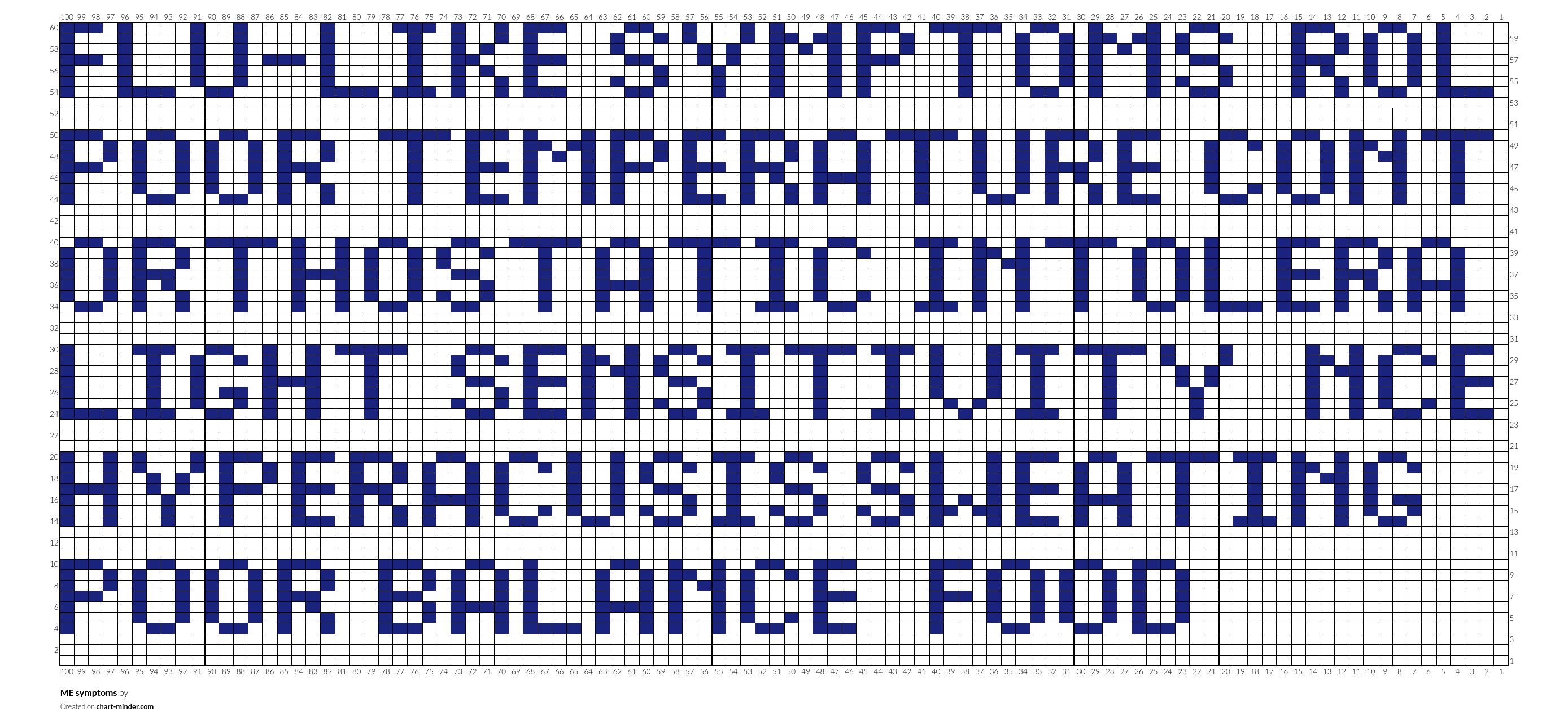 ME symptoms
