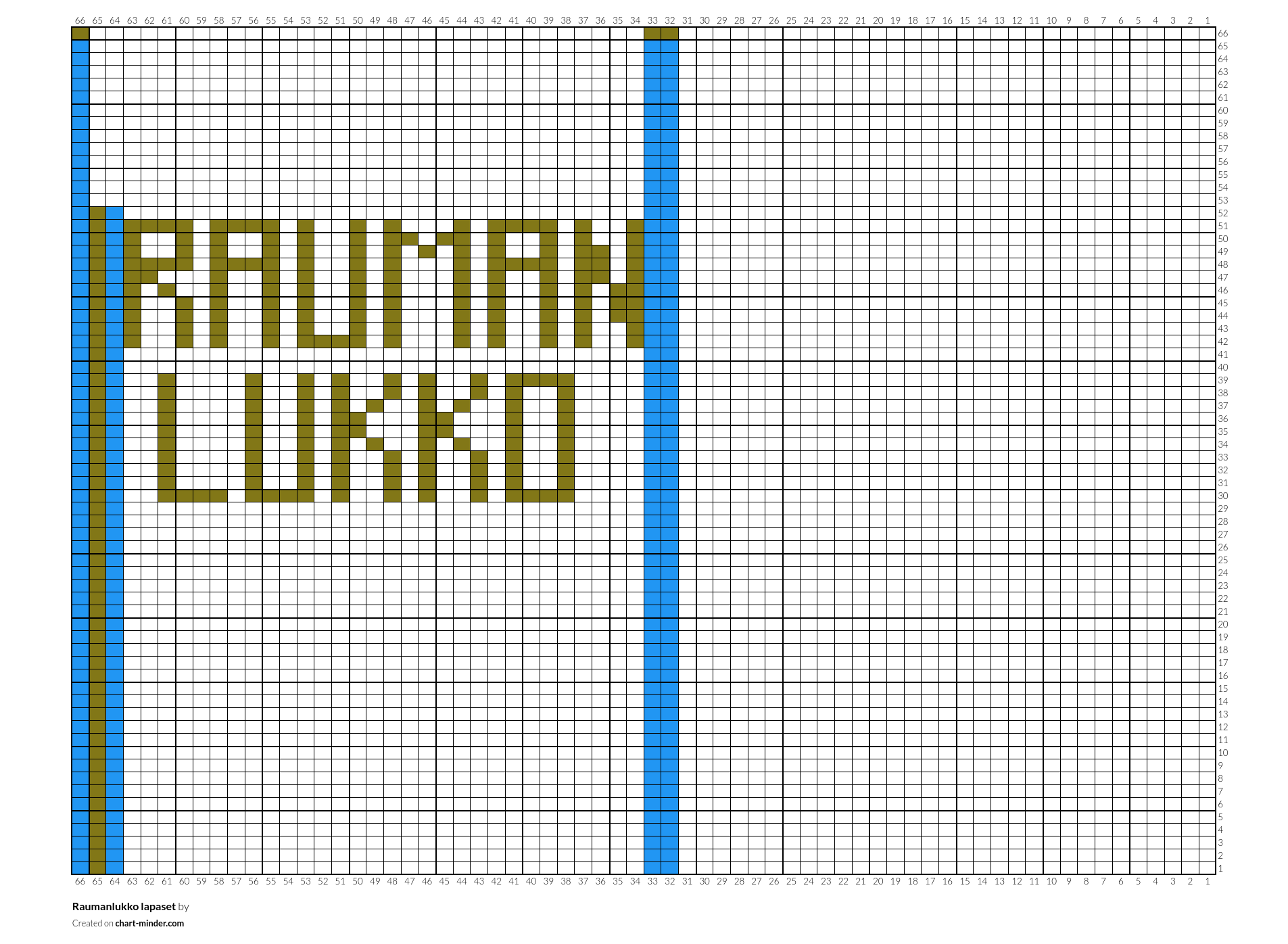 Raumanlukko lapaset