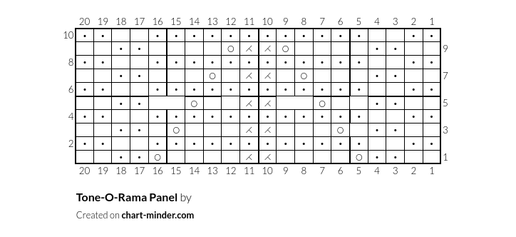 Tone-O-Rama Panel