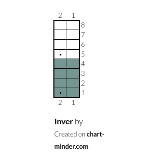 Inver