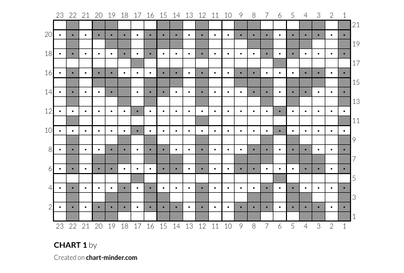 CHART 1