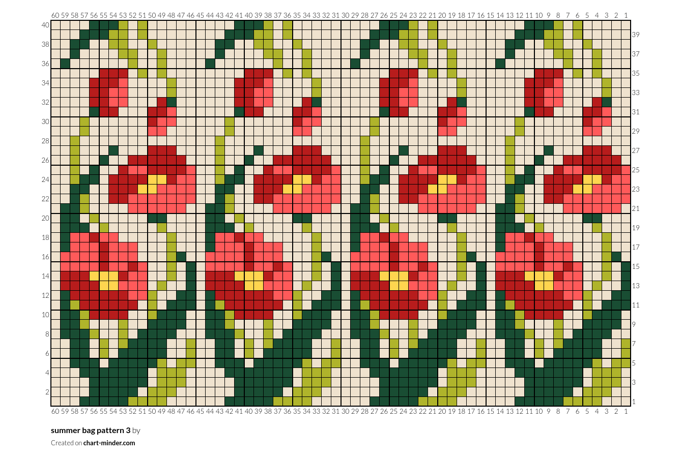 summer bag pattern 3