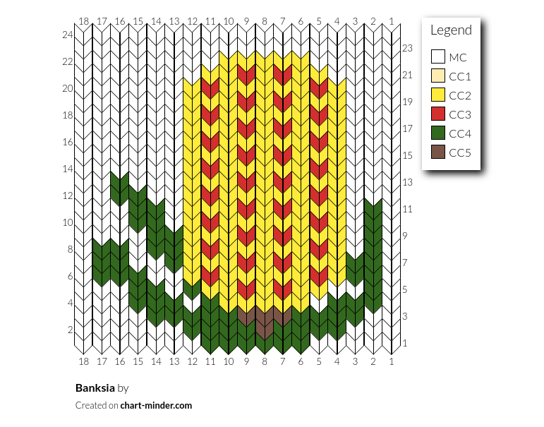 Banksia