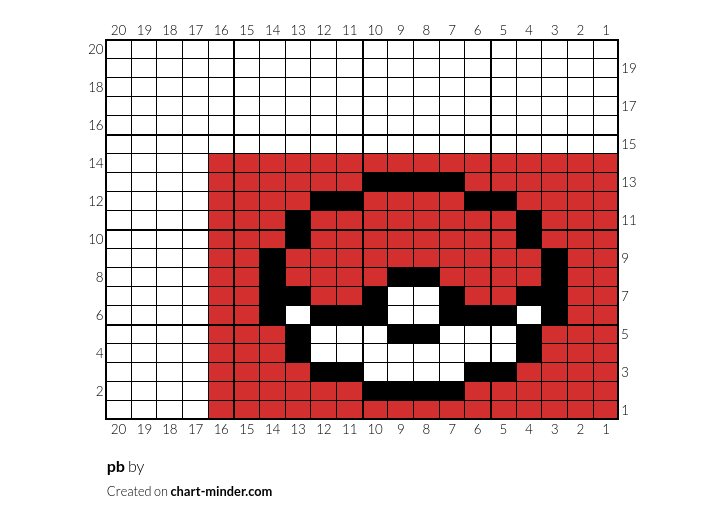 pb