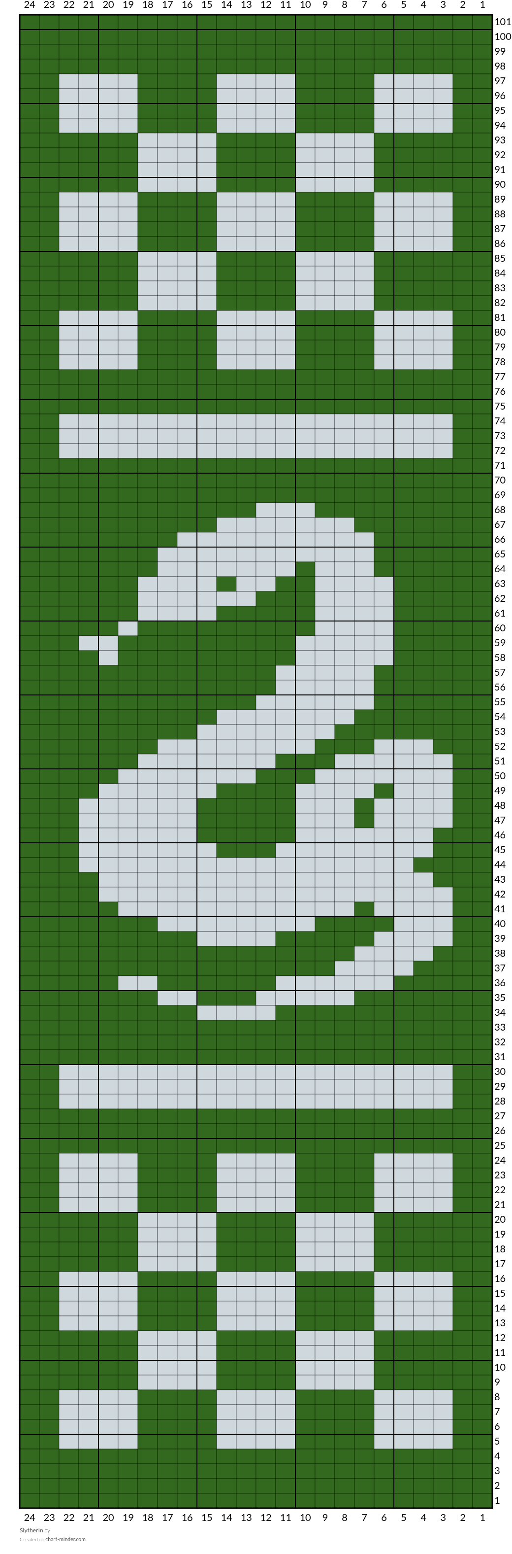 Slytherin 