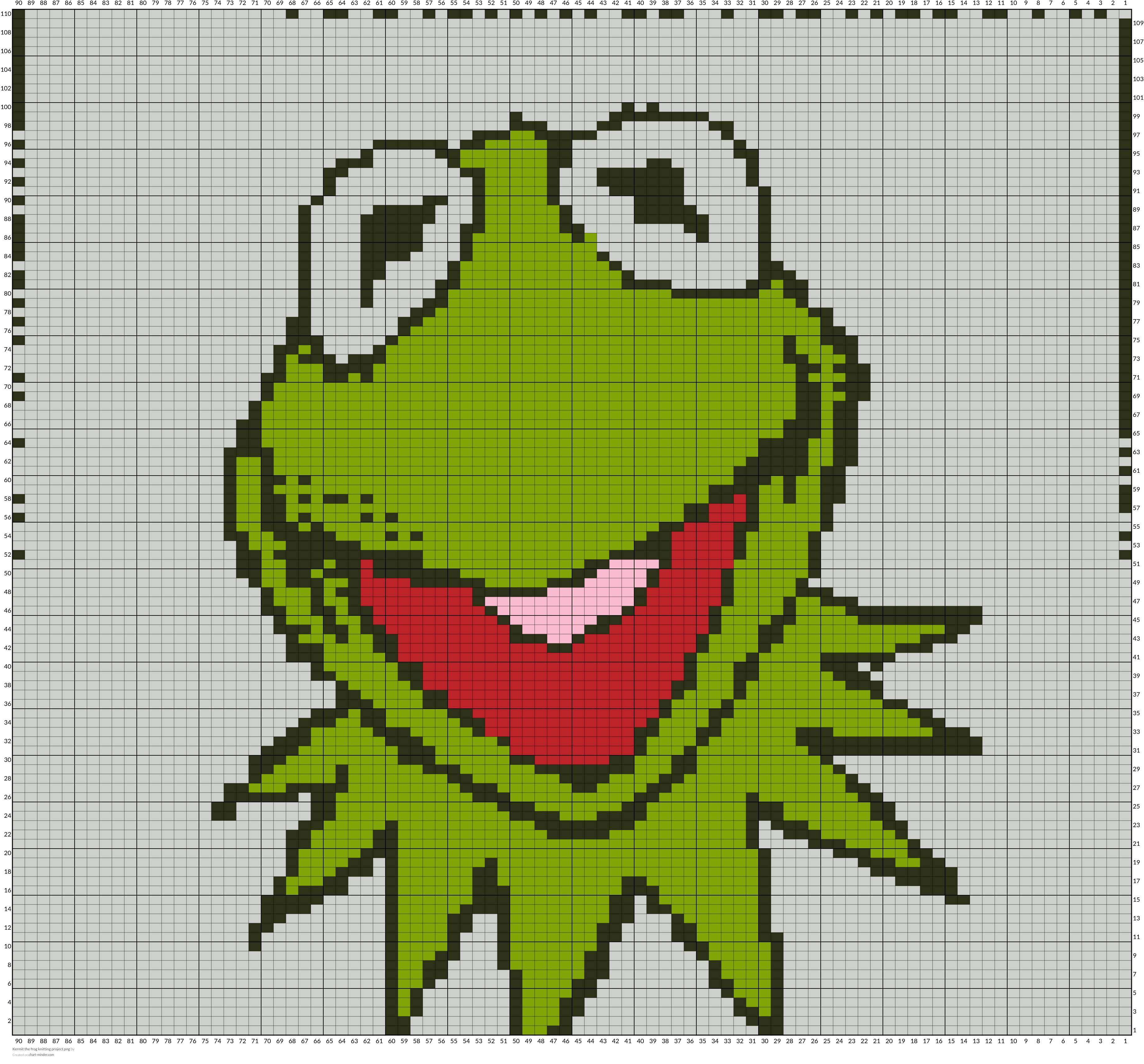 Kermit the frog knitting project.png