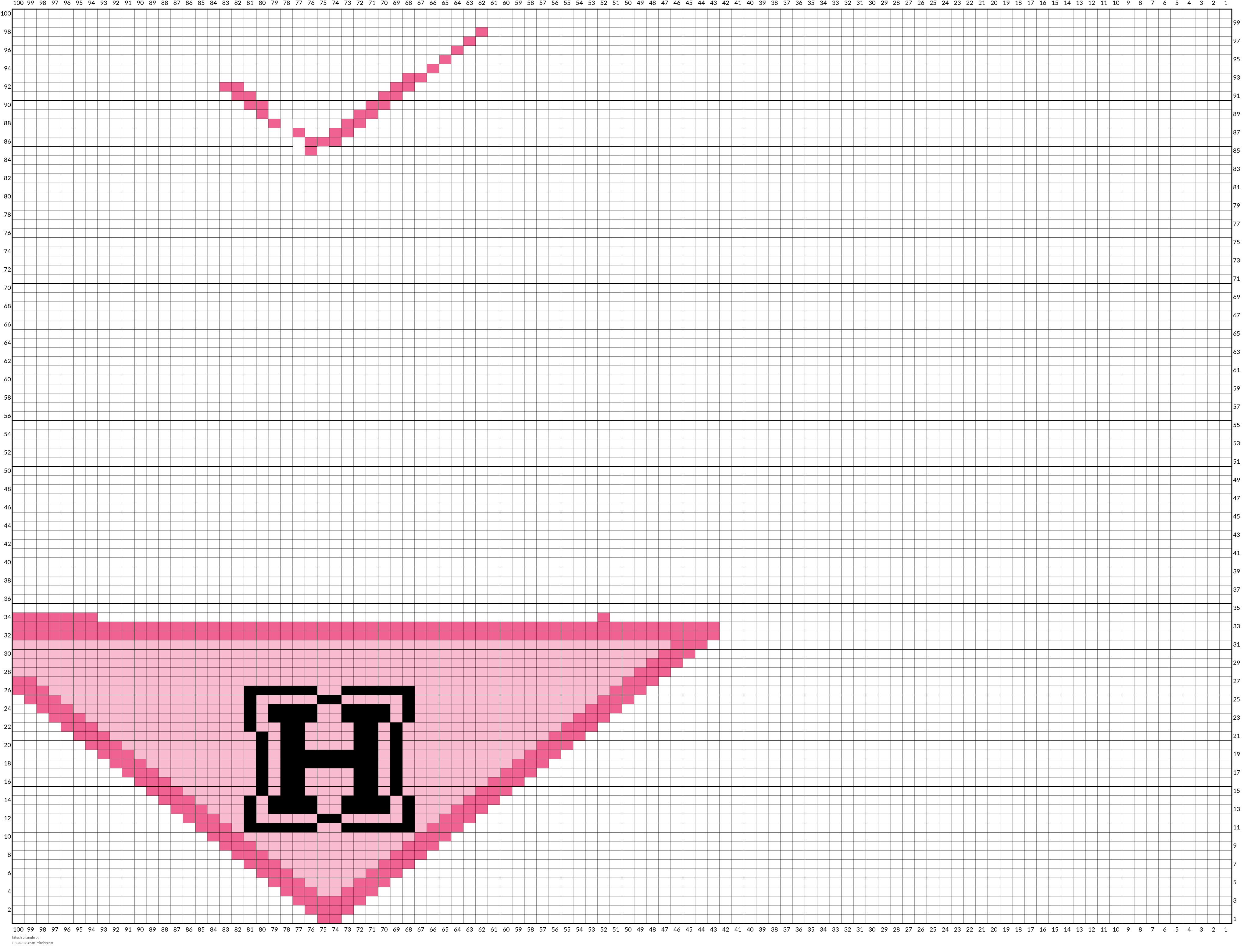 kitsch triangle