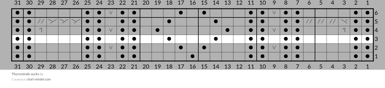 Thorsminde socks