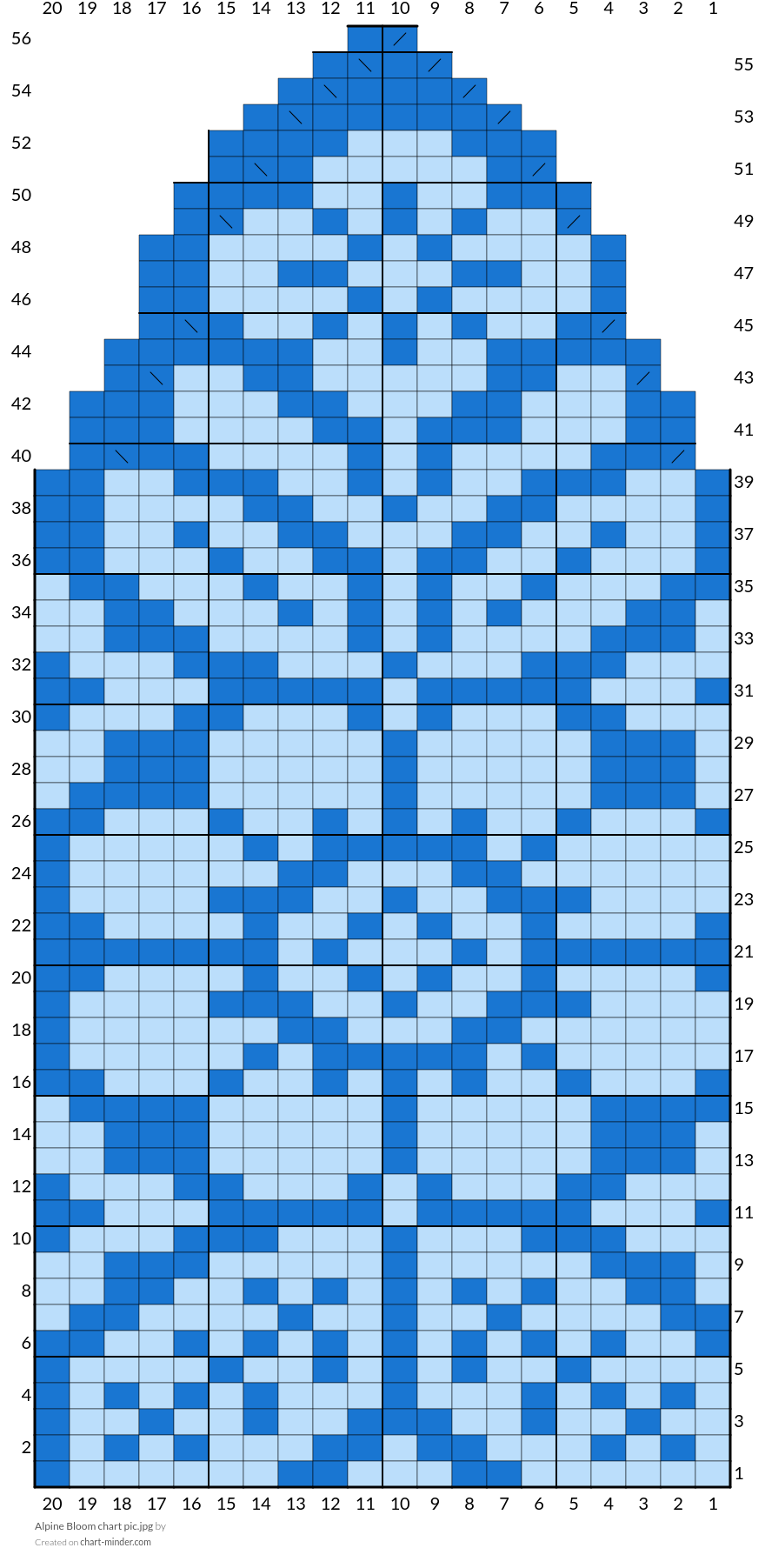 Alpine Bloom chart pic.jpg