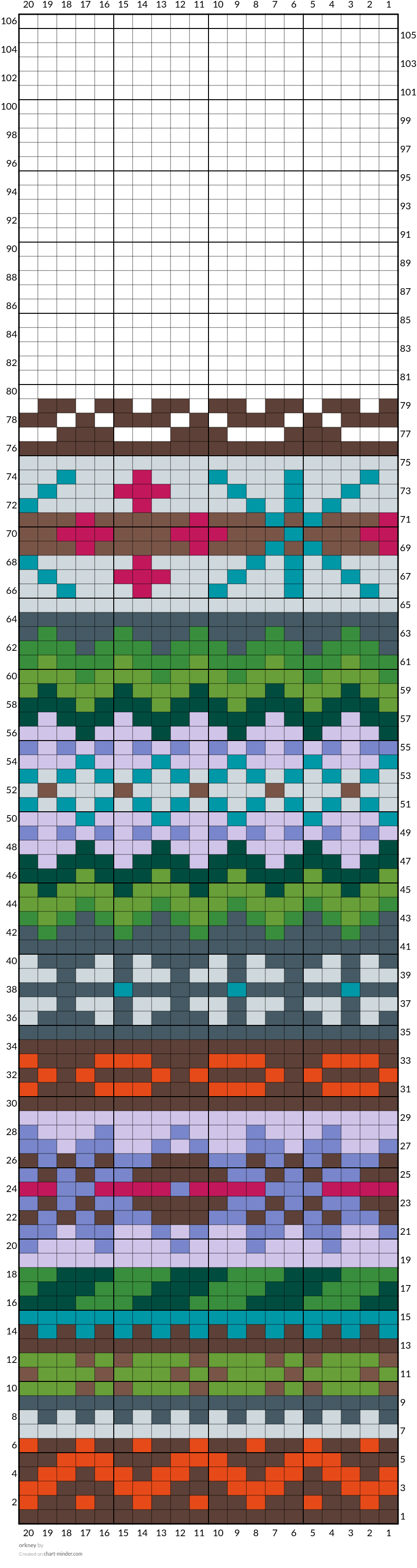 orkney