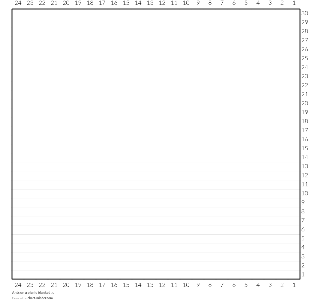 Ants on a picnic blanket