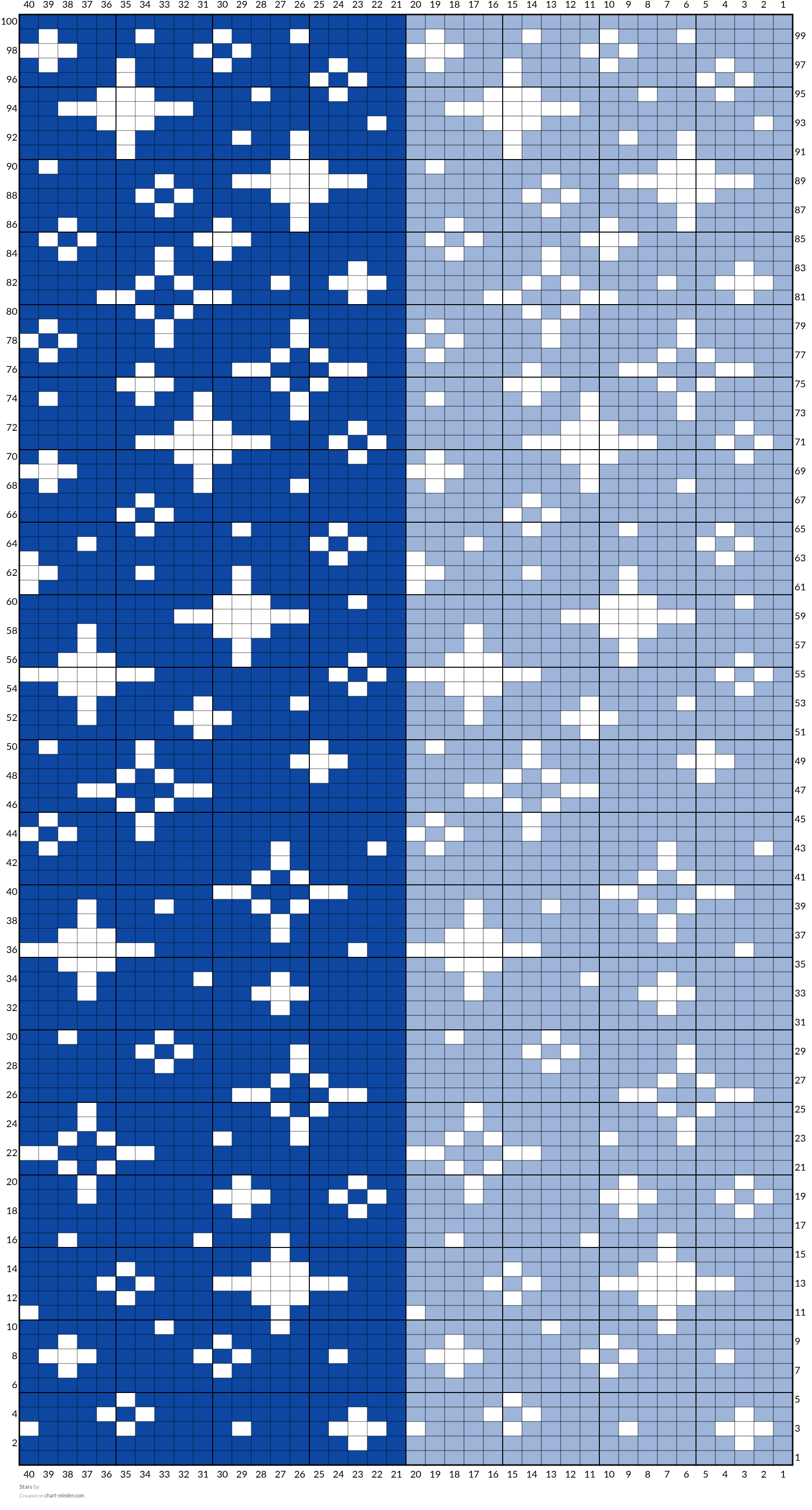 Stars