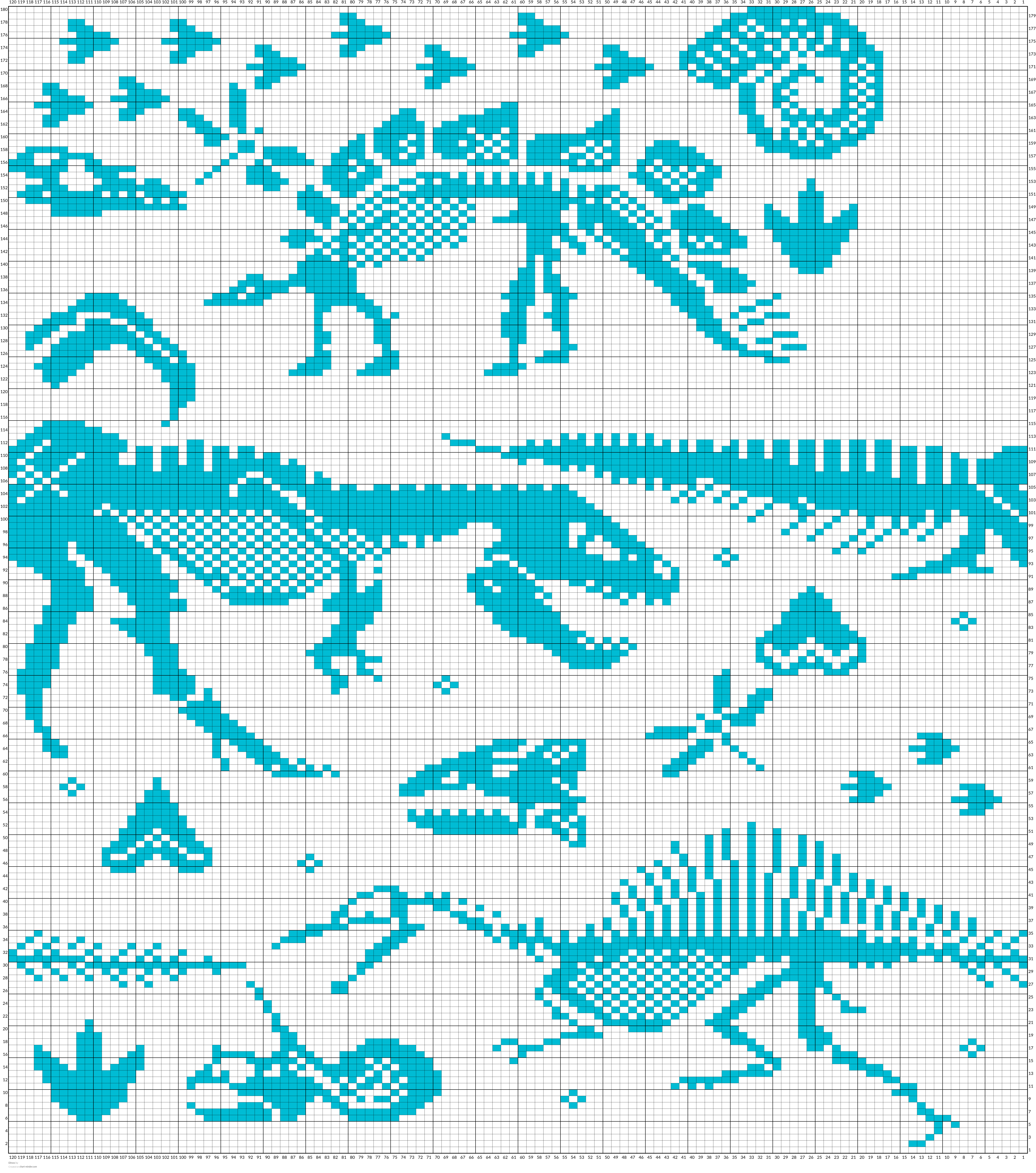 Dinos