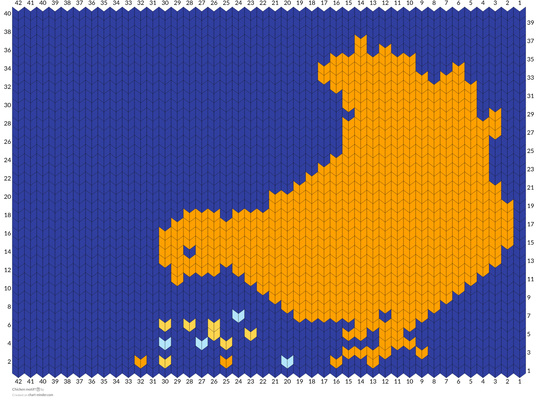 Chicken motif? 🐔
