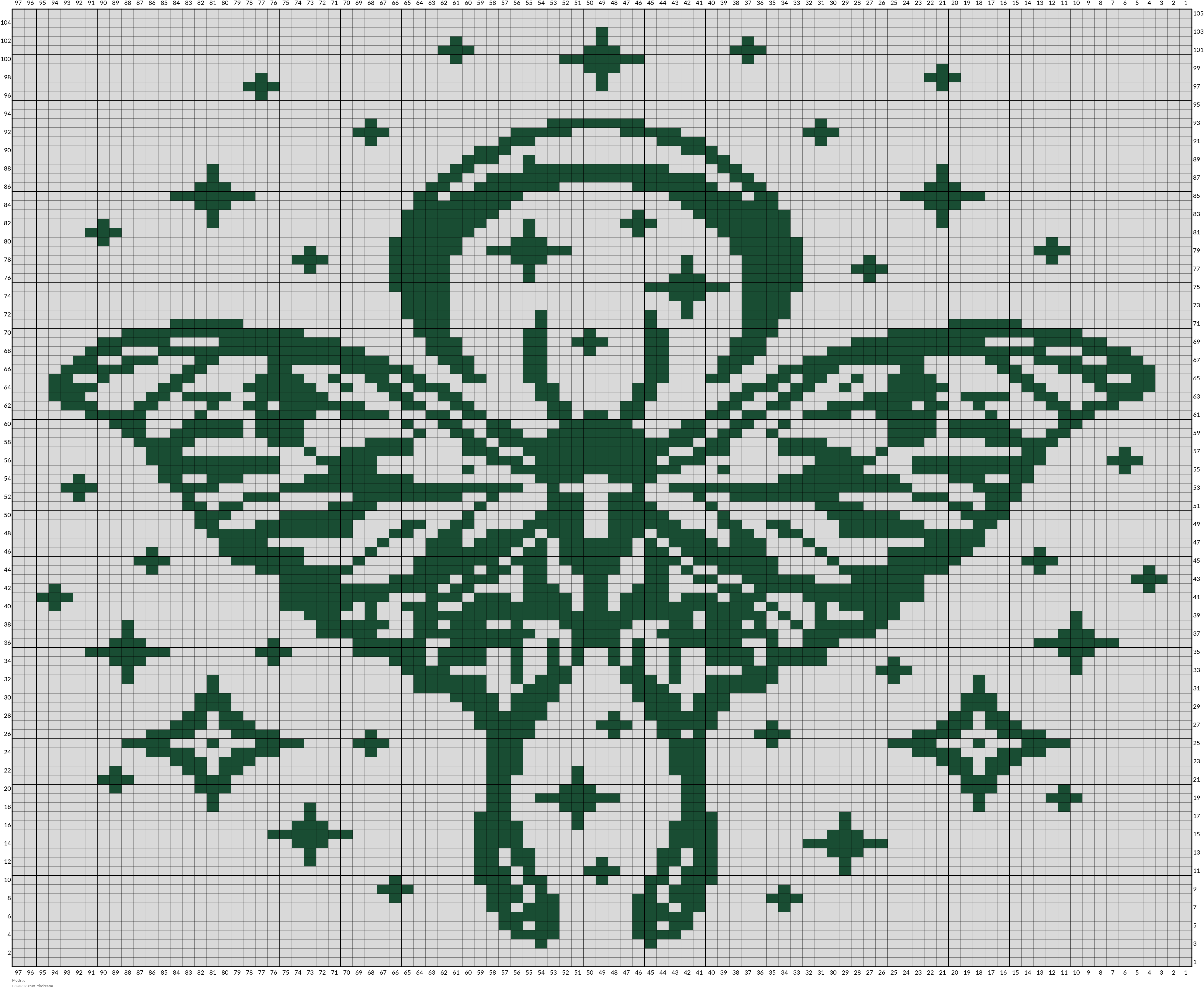 Moth