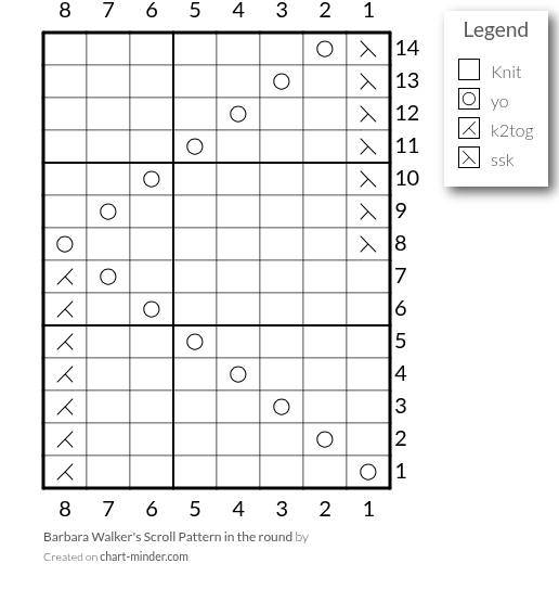 Barbara Walker's Scroll Pattern in the round