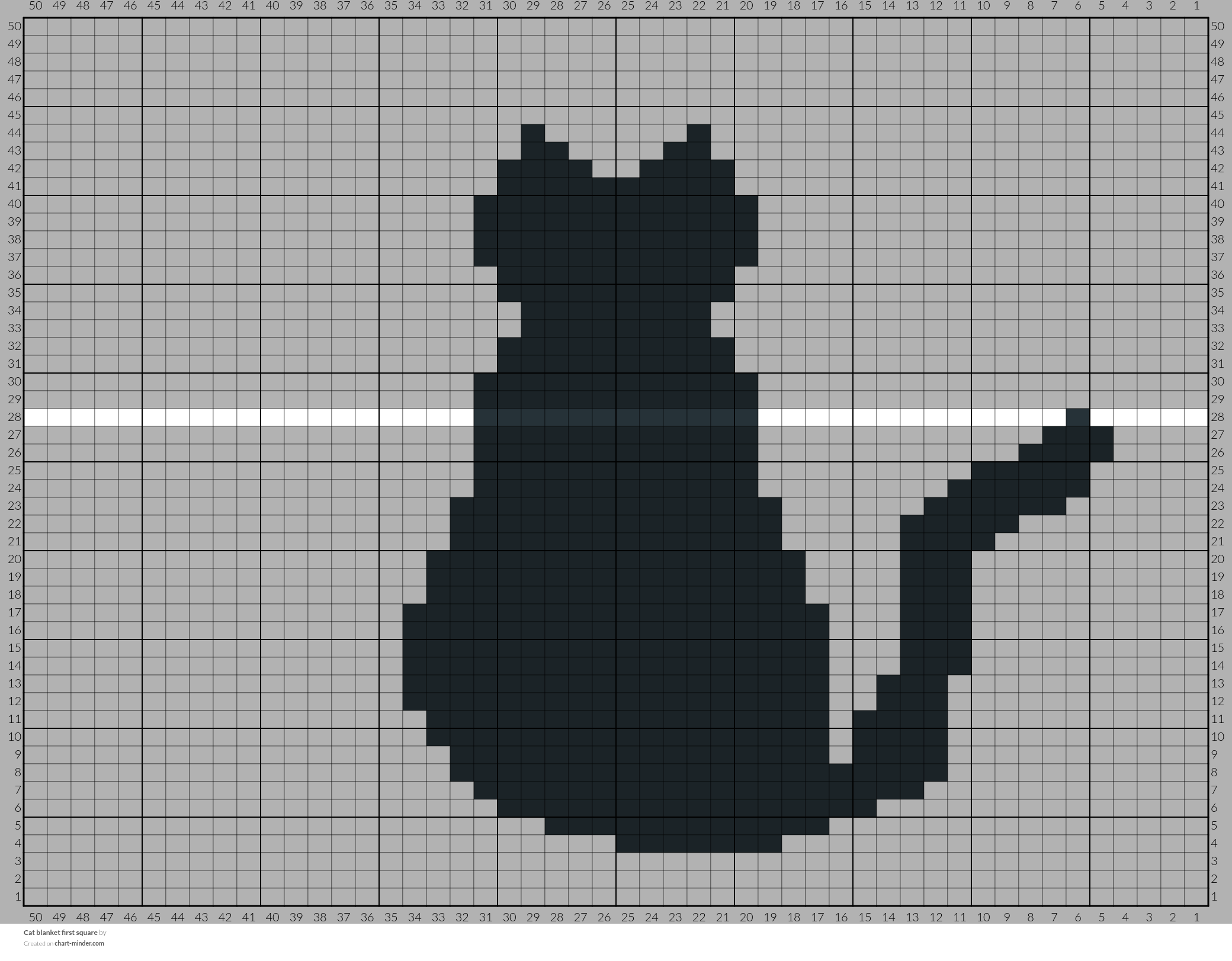 Cat blanket first square