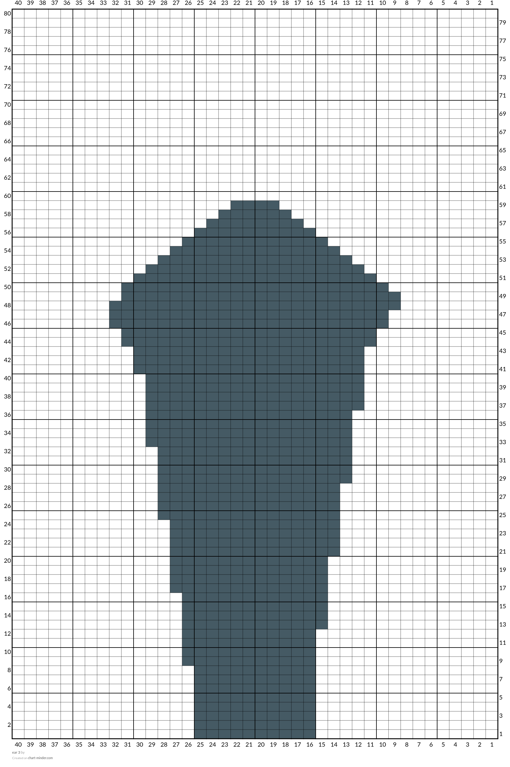 ear 3