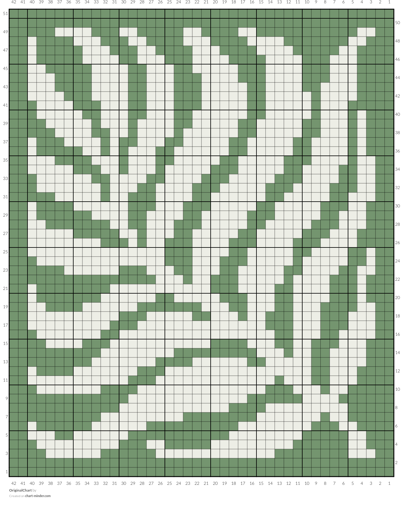 OriginalChart