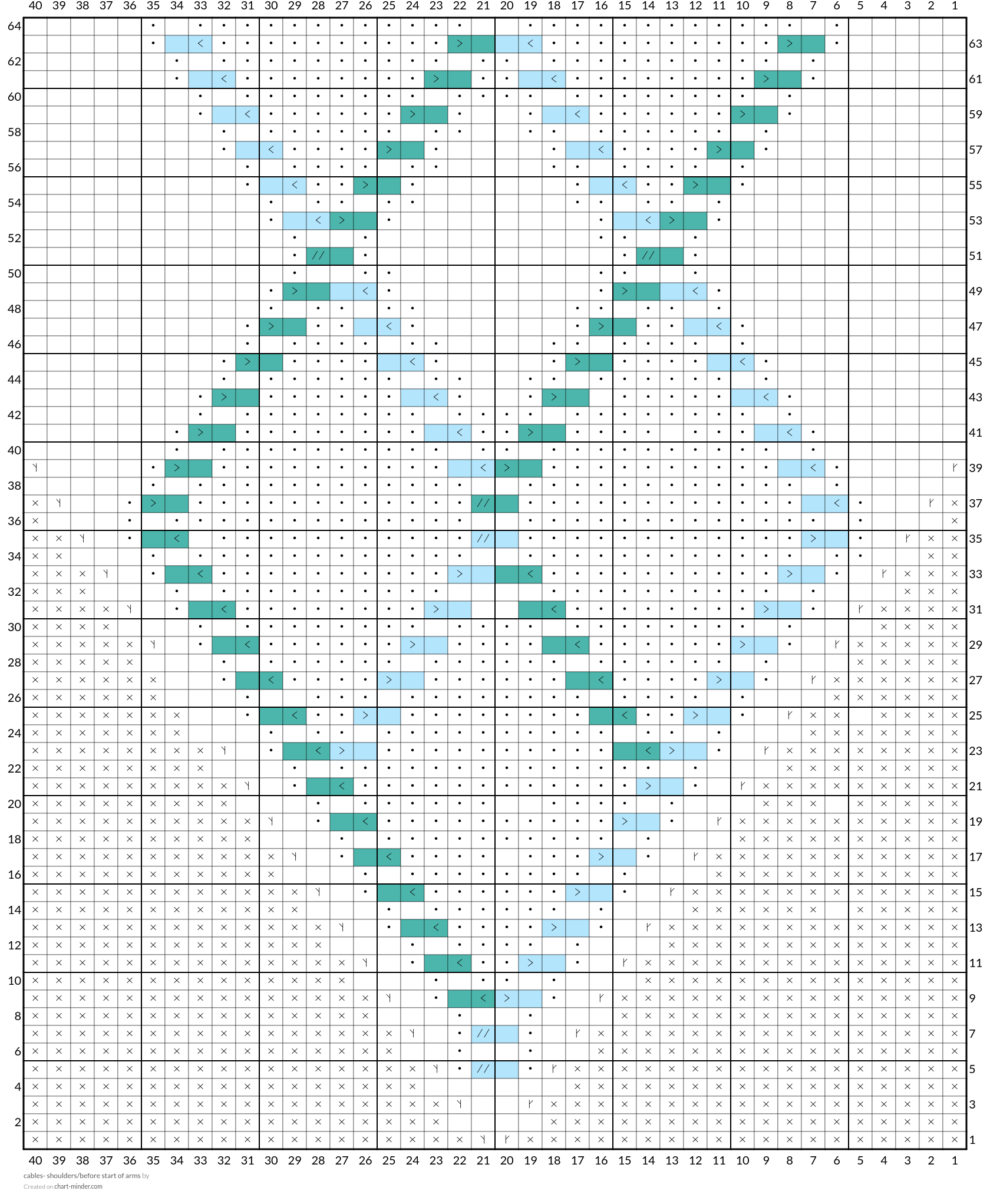 cables- shoulders/before start of arms