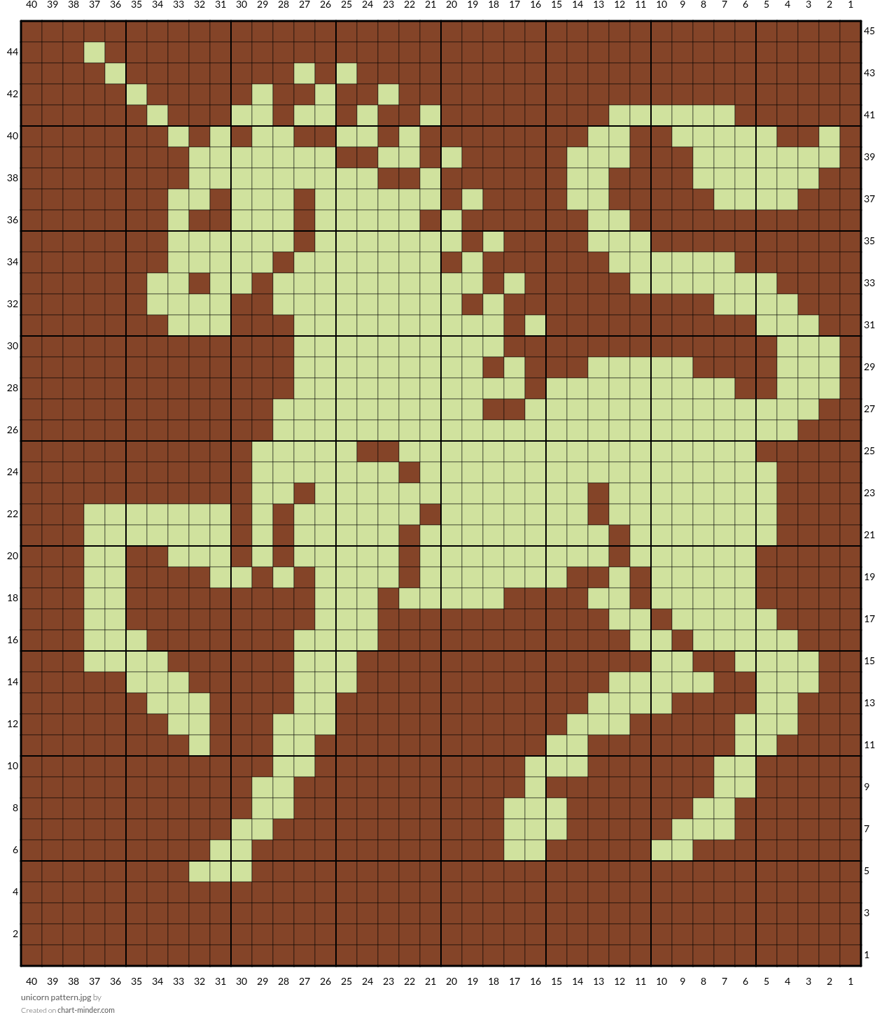 unicorn pattern.jpg