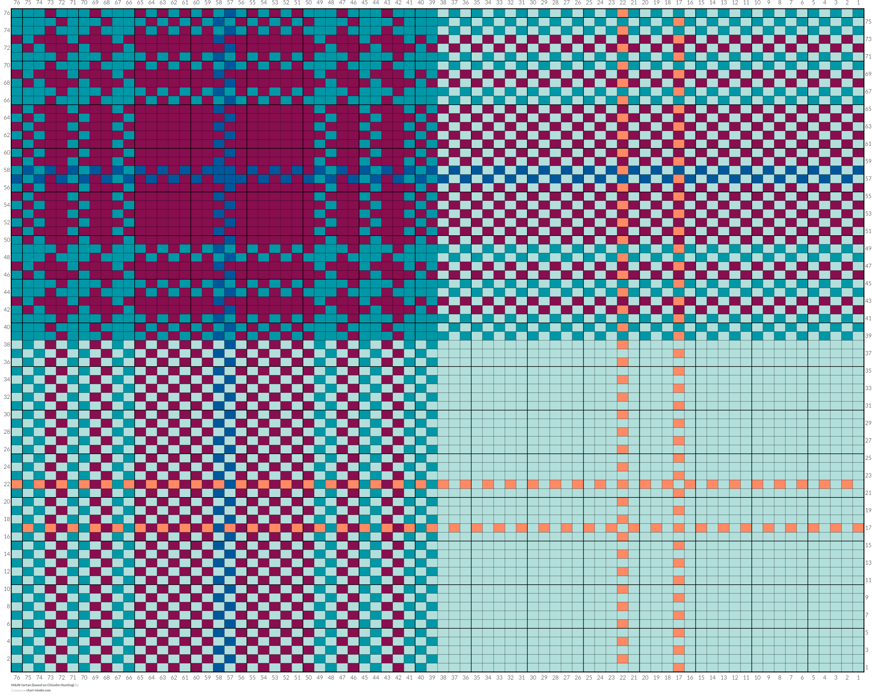 M&W tartan (based on Chisolm Hunting)