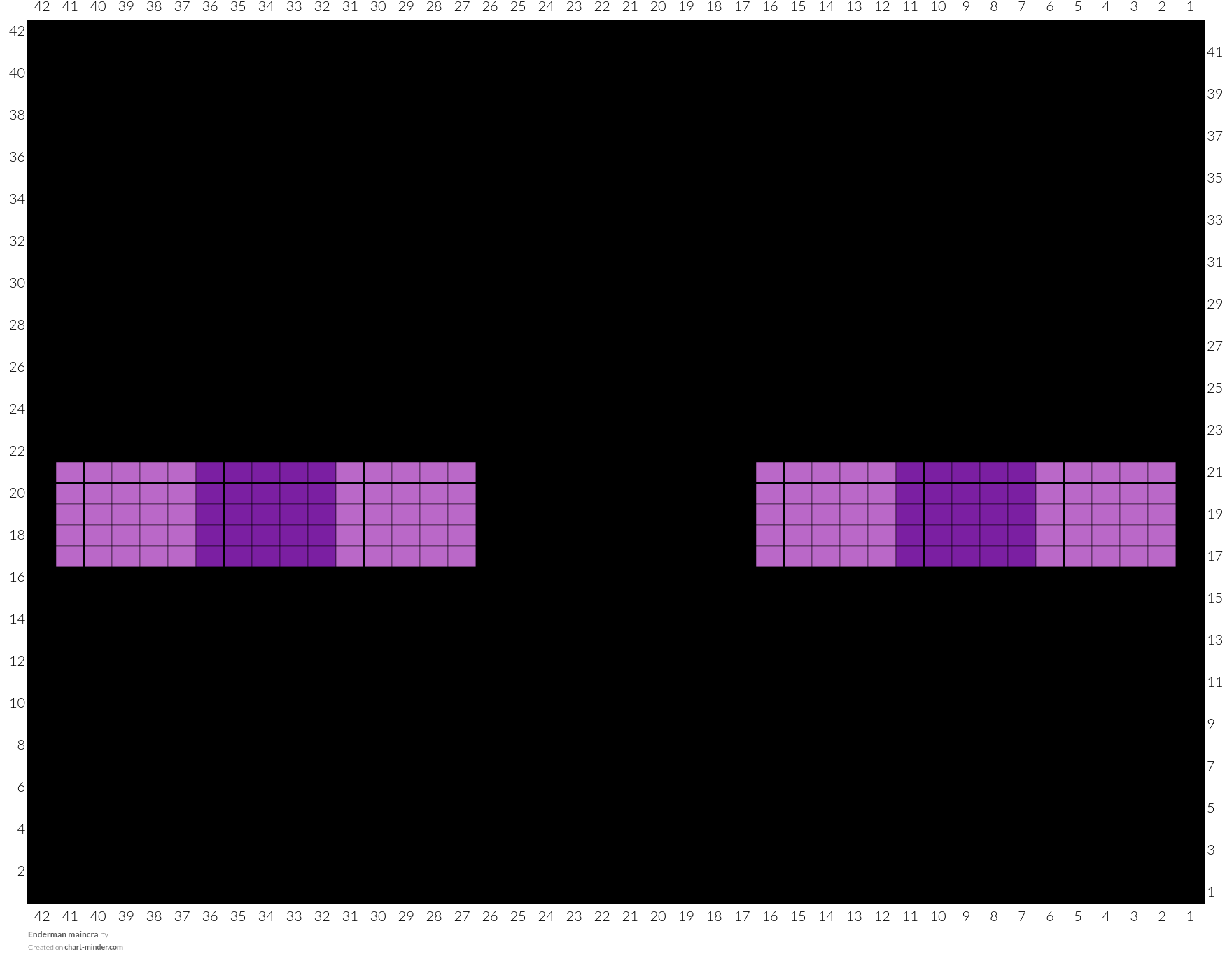 Enderman maincra
