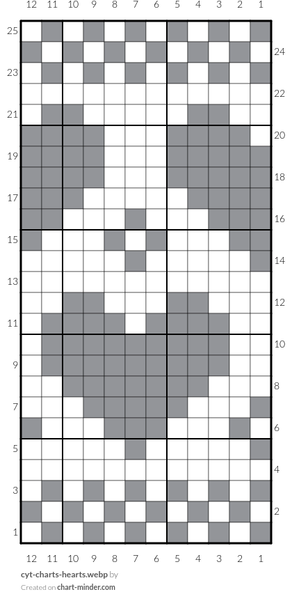 cyt-charts-hearts.webp