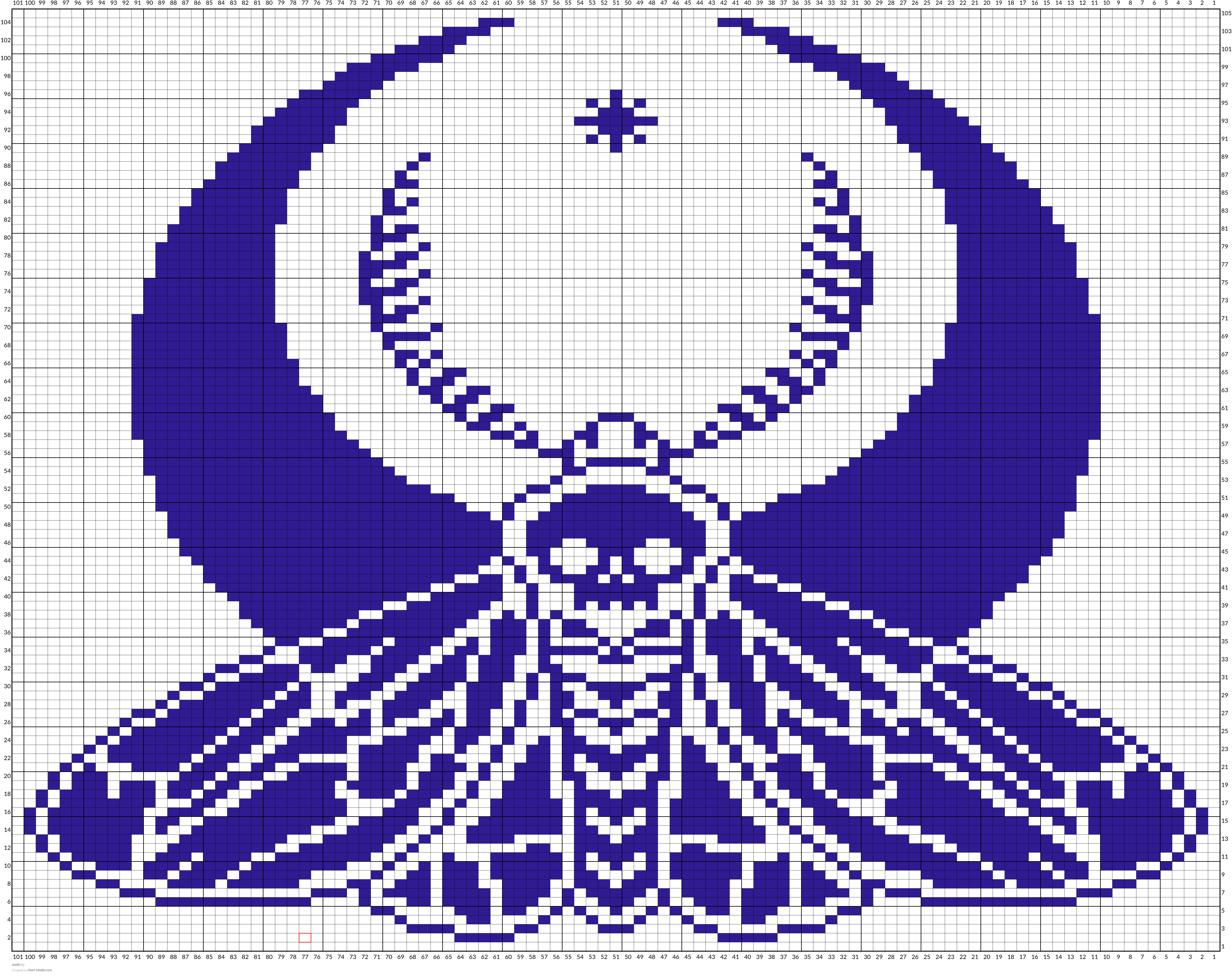 moth