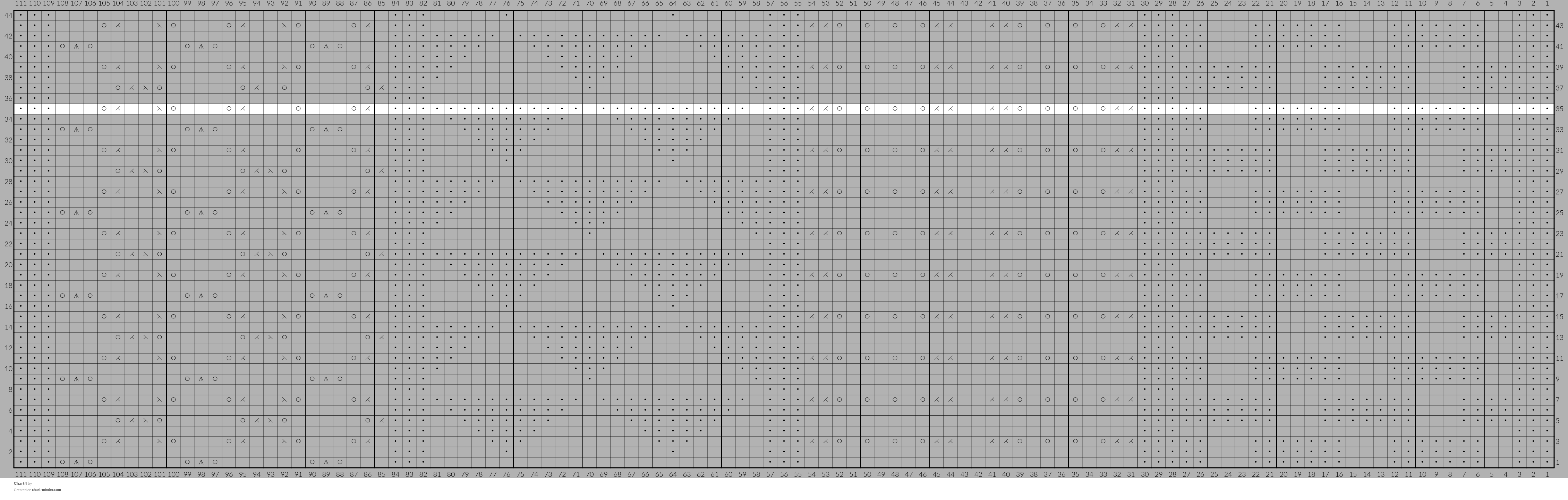 Chart4
