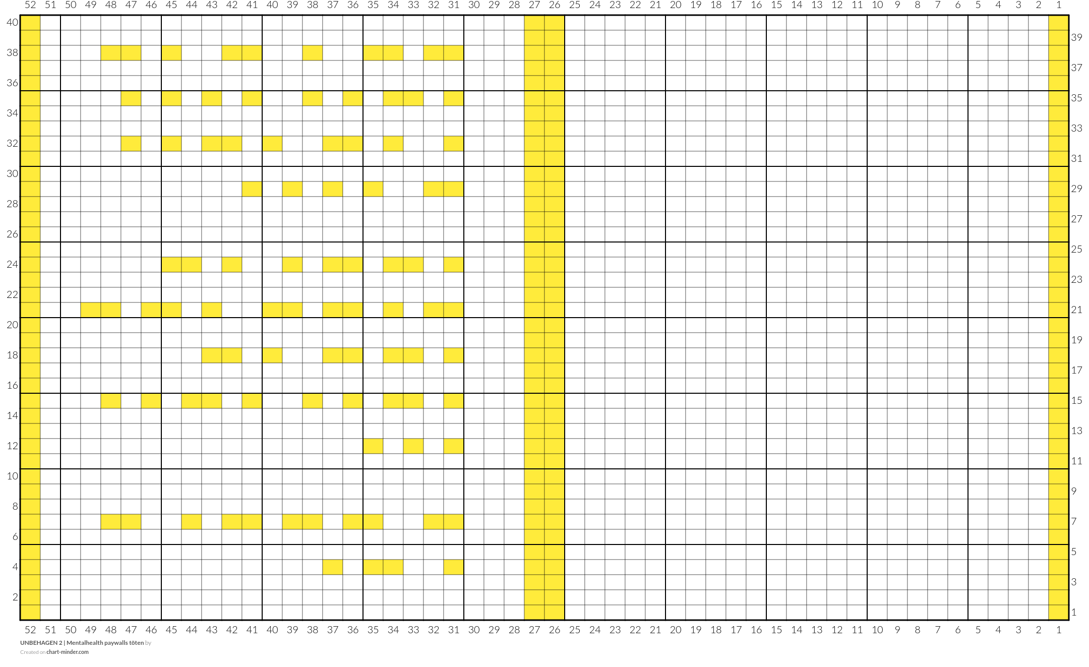 UNBEHAGEN 2 | Mentalhealth paywalls töten 