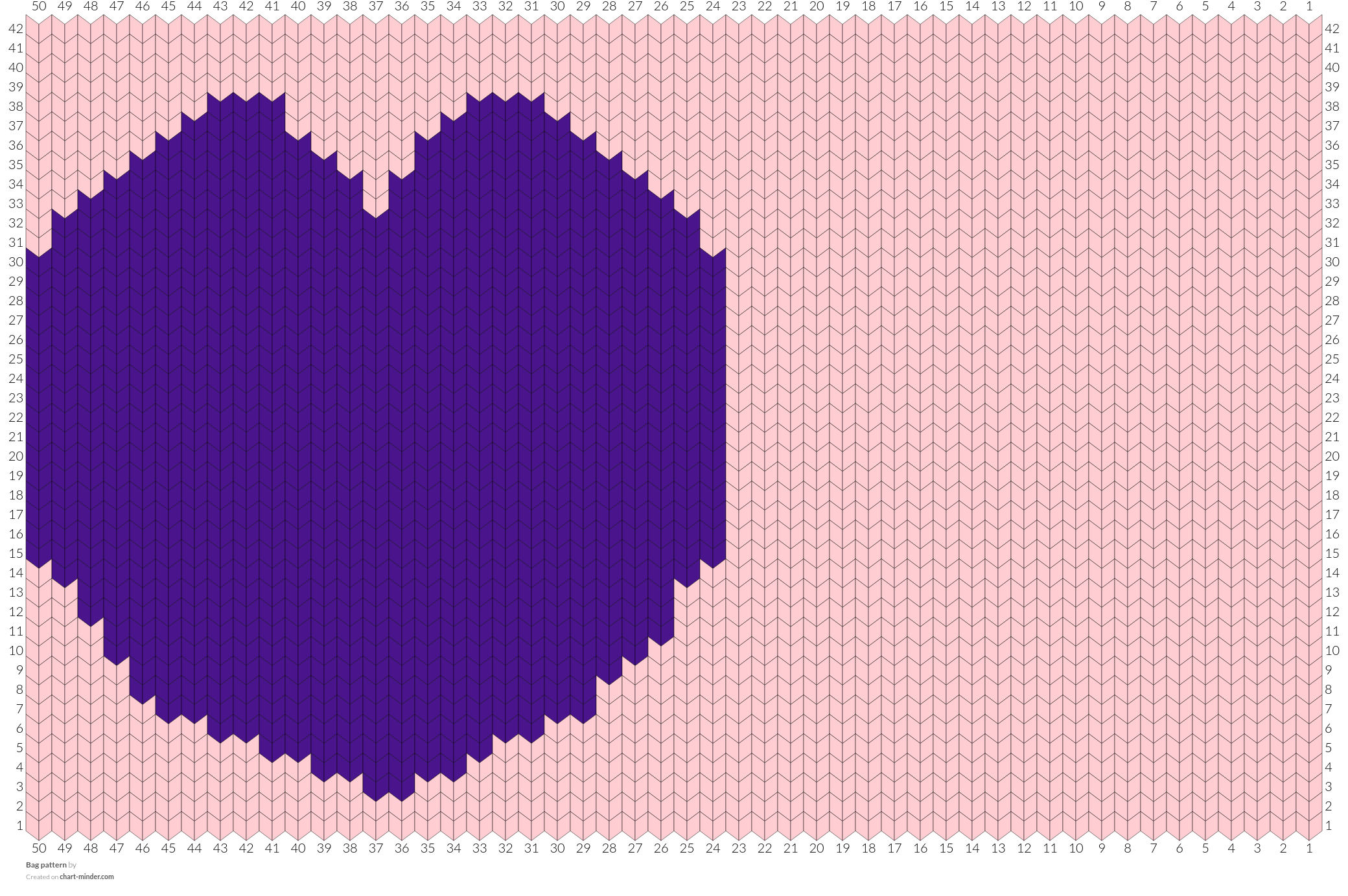 Bag pattern