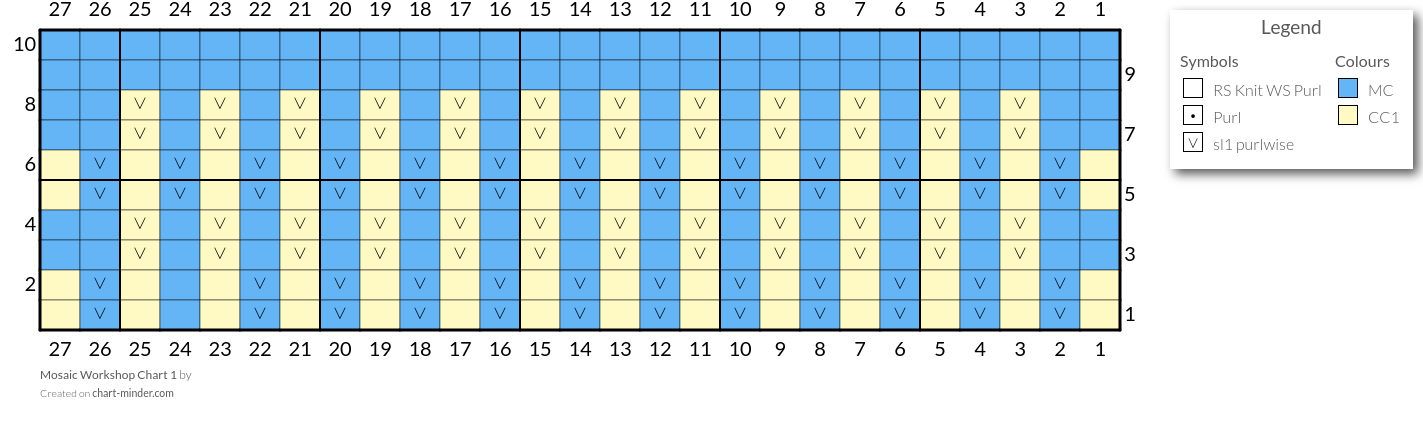 Mosaic Workshop Chart 1
