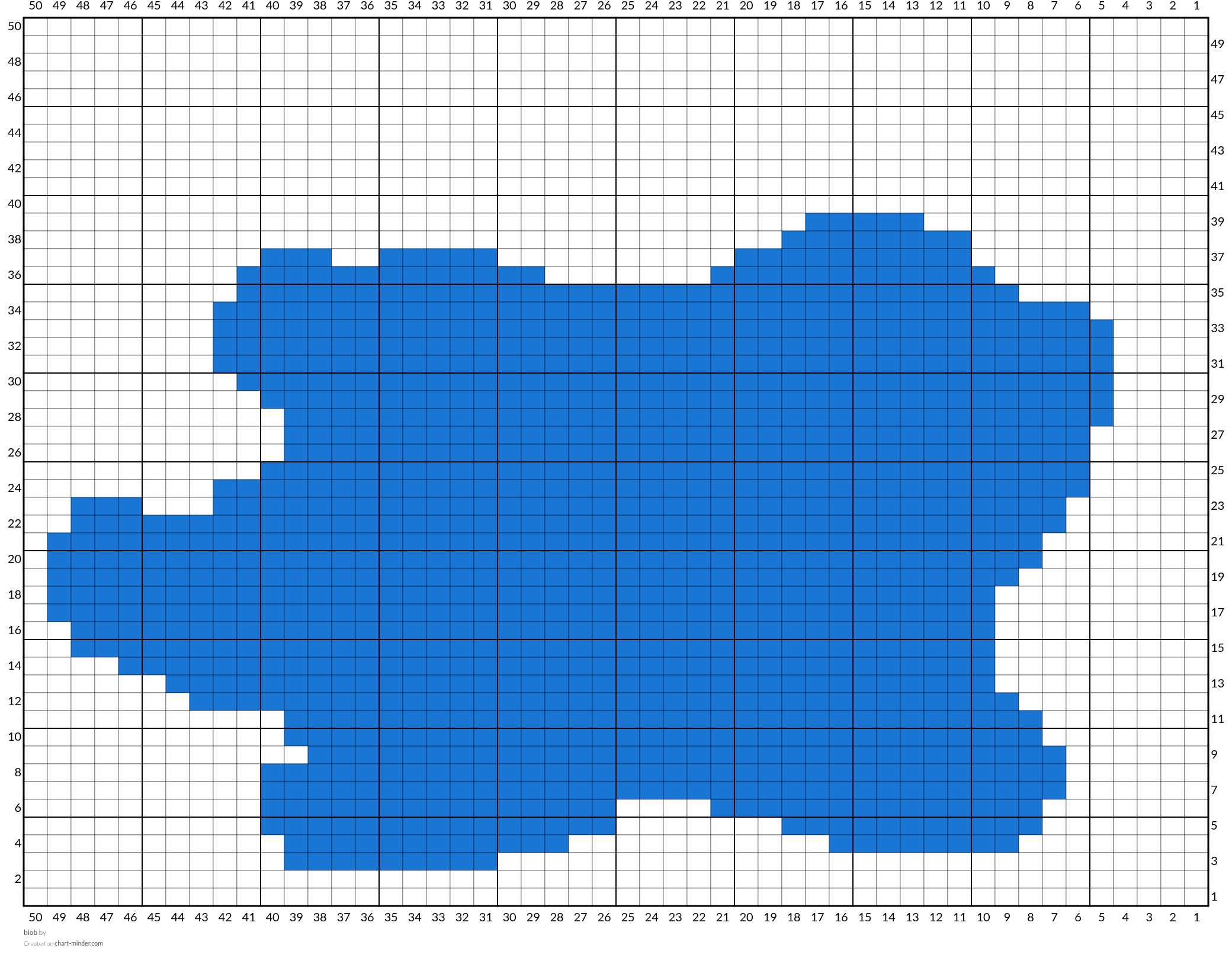blob 
