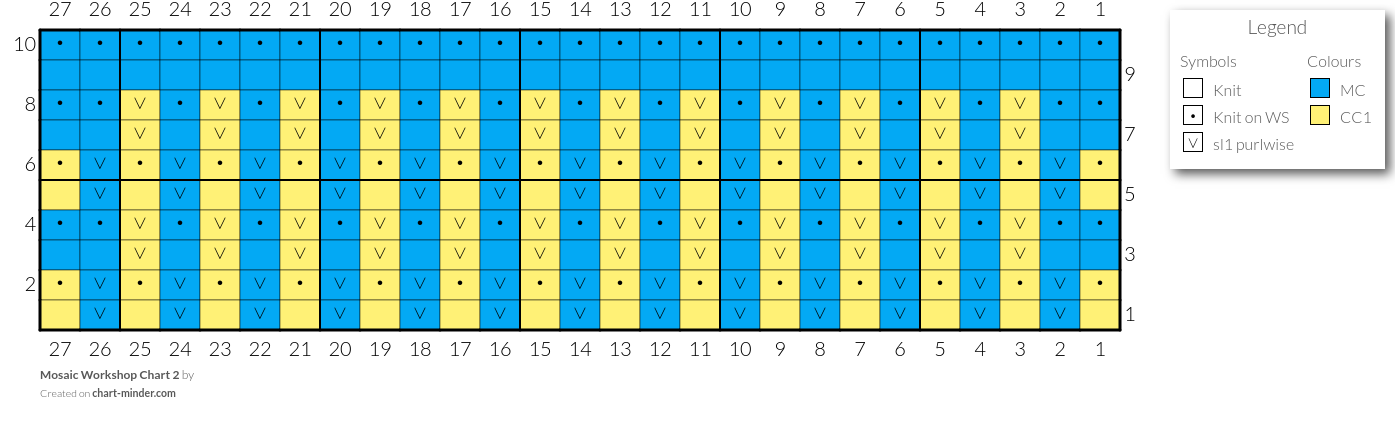 Mosaic Workshop Chart 2