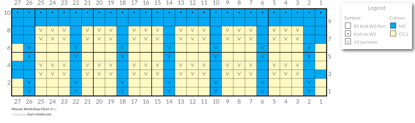 Mosaic Workshop Chart 3