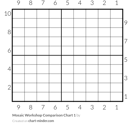 Mosaic Workshop Comparison Chart 1