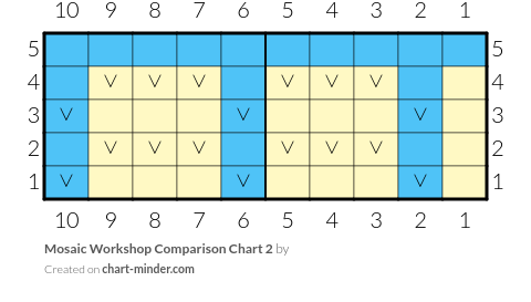Mosaic Workshop Comparison Chart 2