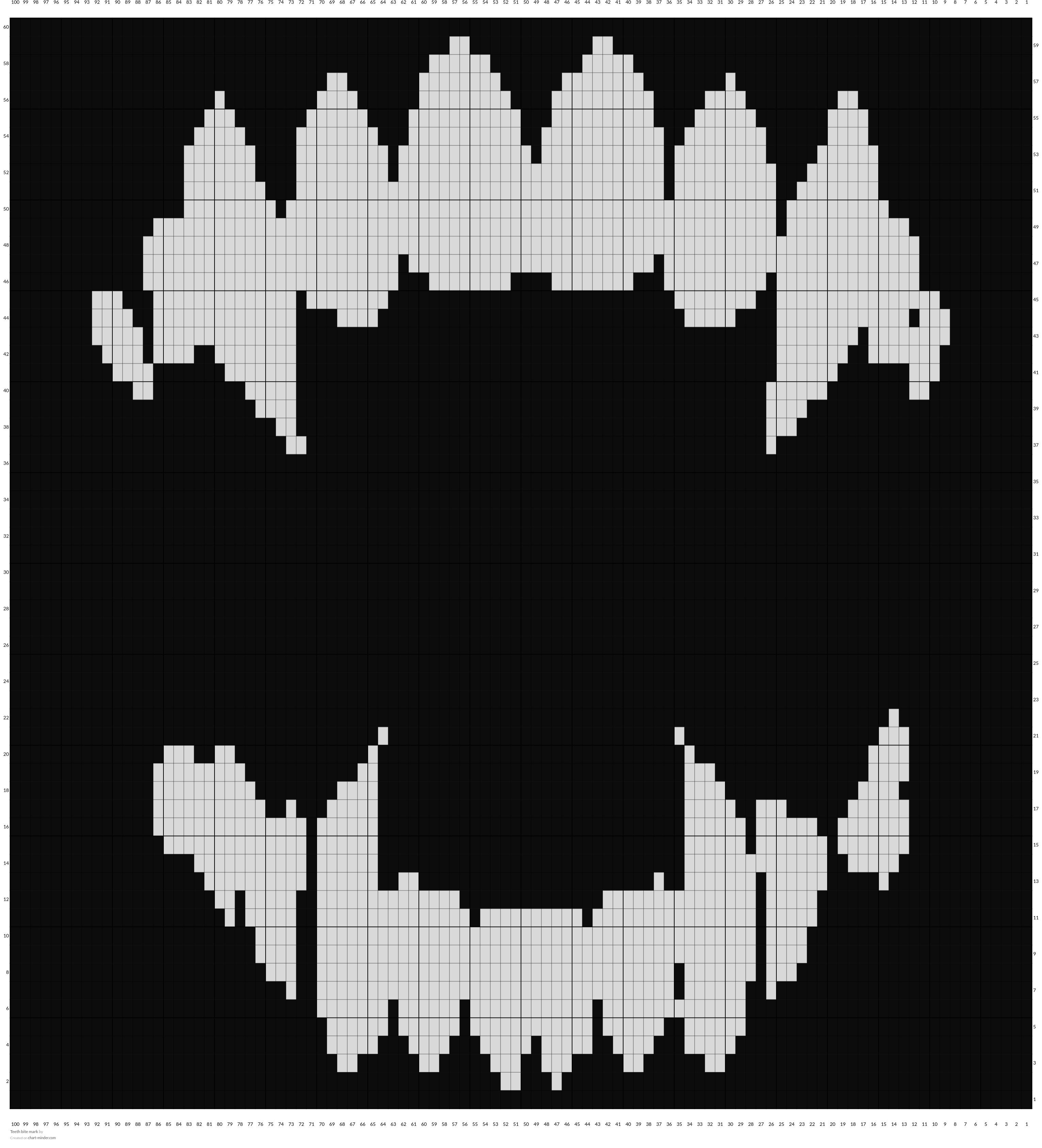 Teeth bite mark
