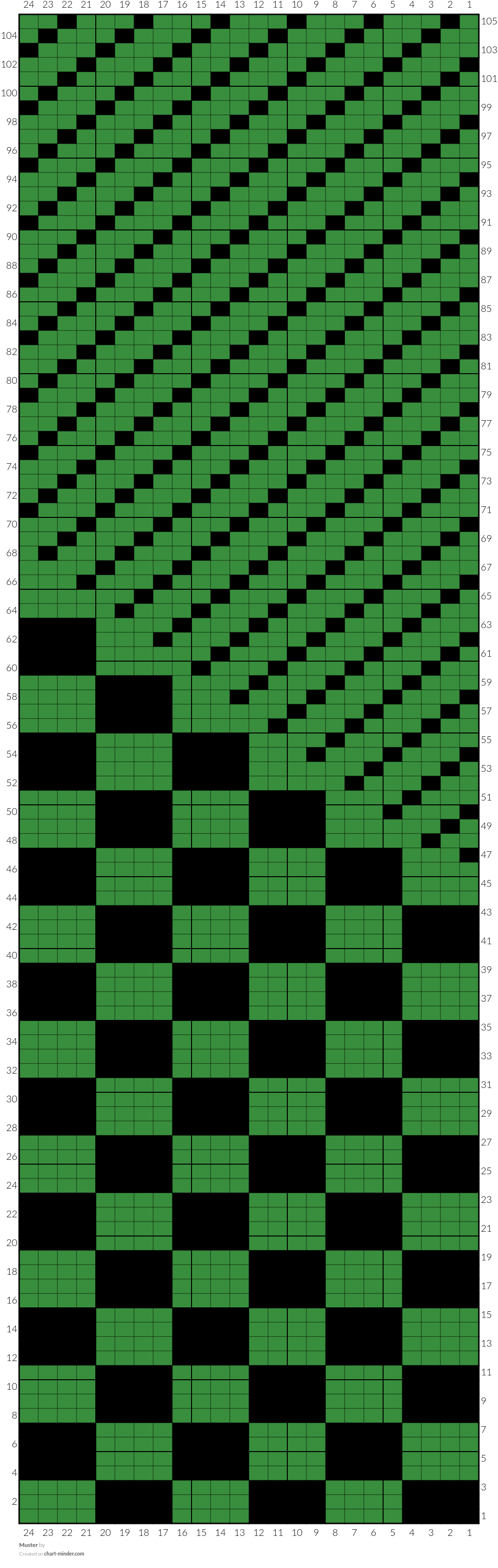 Muster
