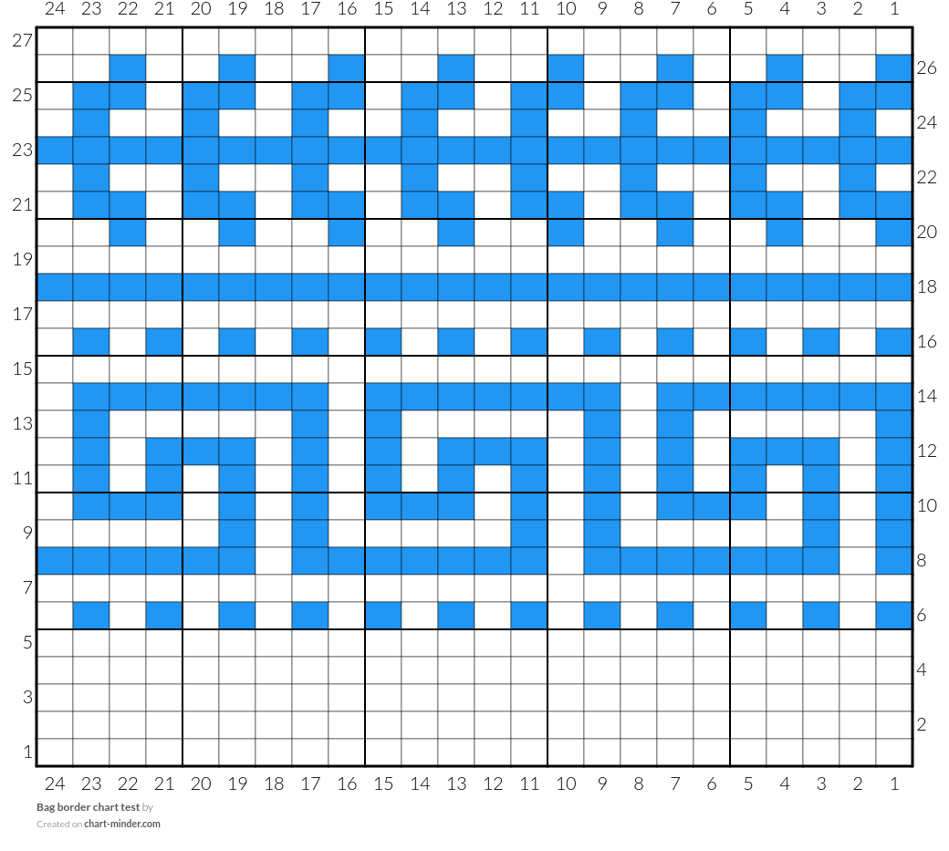Bag border chart test