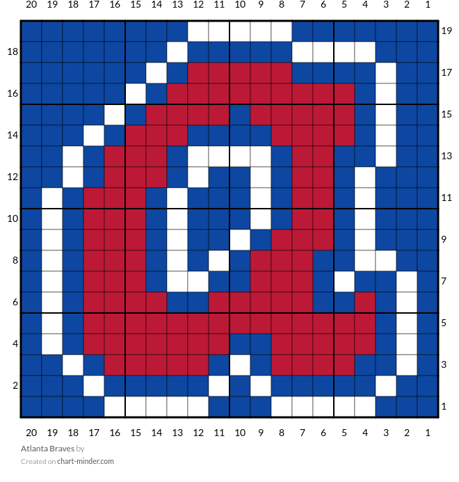Atlanta Braves