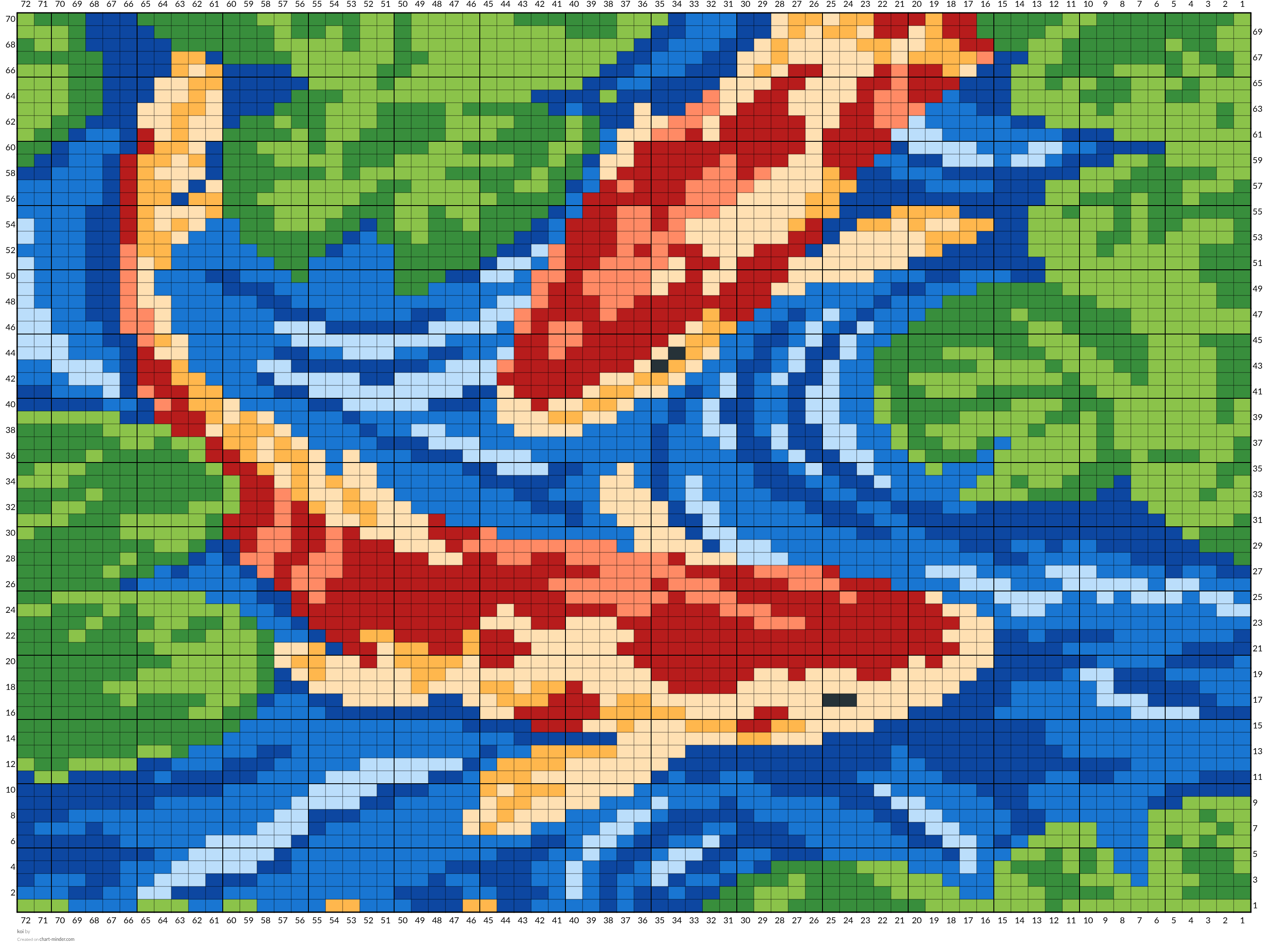 koi