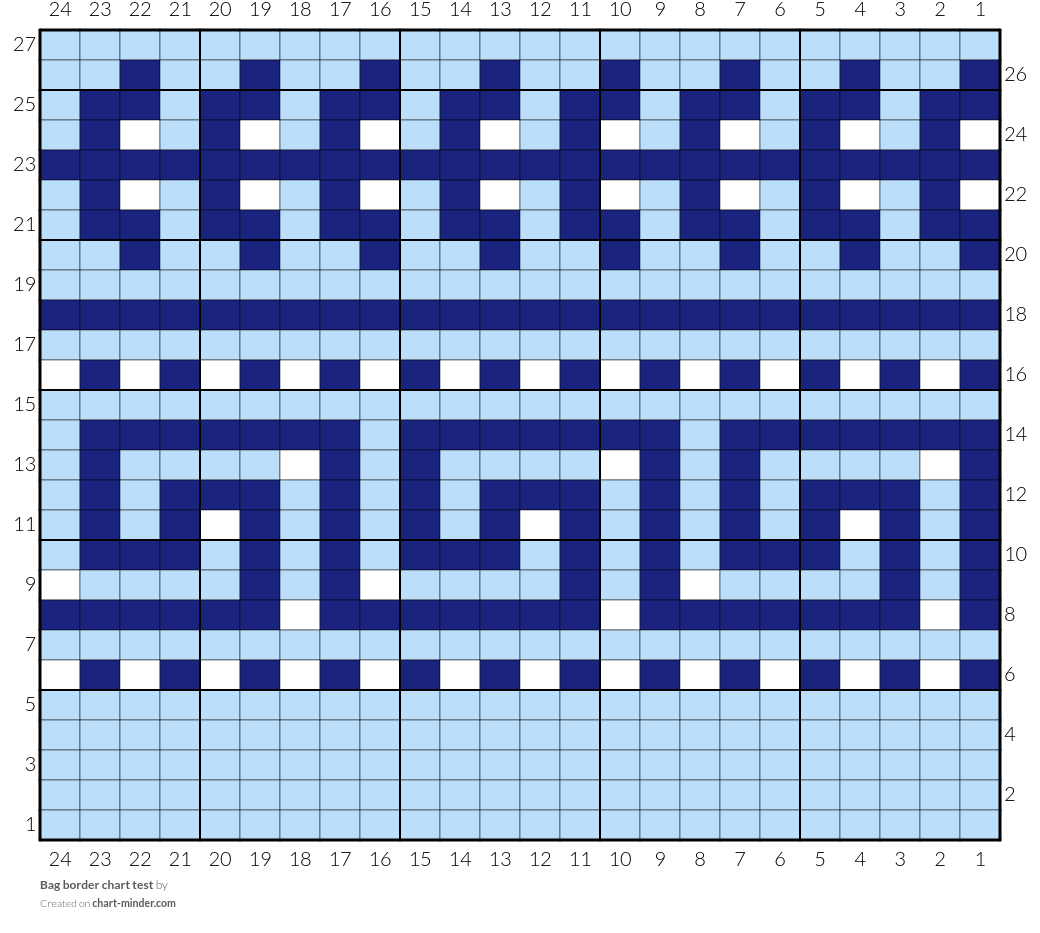 Bag border chart test